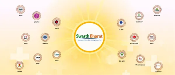 Swasth Bharat Portal Explained: How it will Transform India’s Digital Health Systems